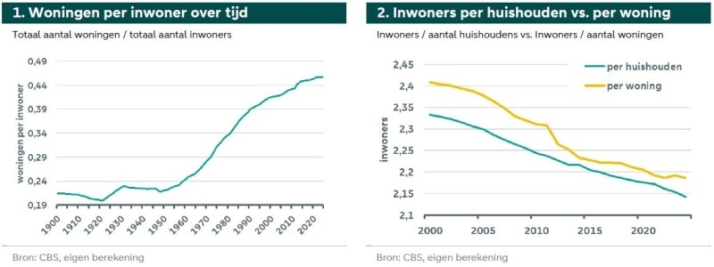cbs-totaal-aantal-woningen-totaal-aantal-inwoners.jpg