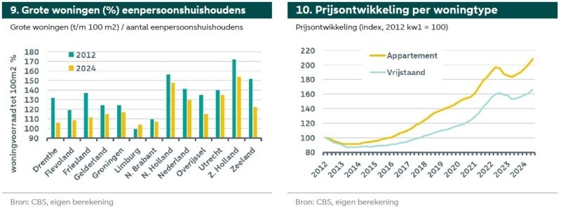 cbs-grote-woningen-aantal-eenpersoonshuishoudens.jpg