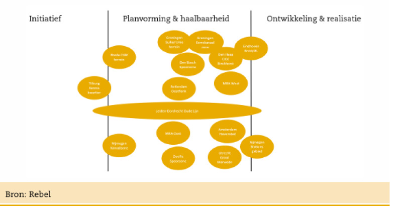 stadium-concreetheid-plannen-gebiedsontwikkelingen.png Stadium van concreetheid plannen gebiedsontwikkelingen