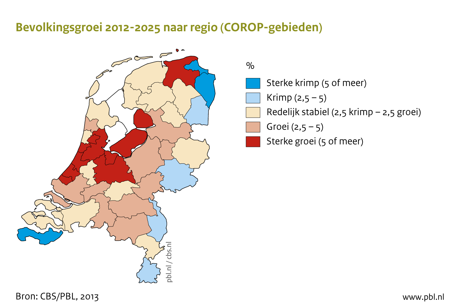 Demografische ontwikkelingen in nederland