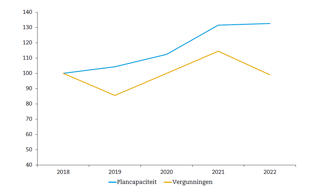 Oorzaken Woningtekort